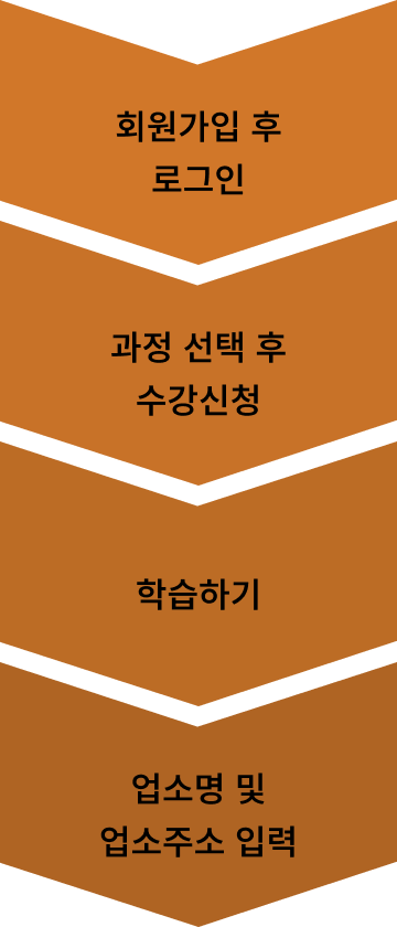 회원가입 후 로그인 → 과정 선택 후 수강 신청 → 학습하기 → 업소명 및 업소 주소 입력