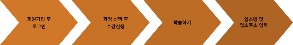 회원가입 후 로그인 → 과정 선택 후 수강 신청 → 학습하기 → 업소명 및 업소 주소 입력
