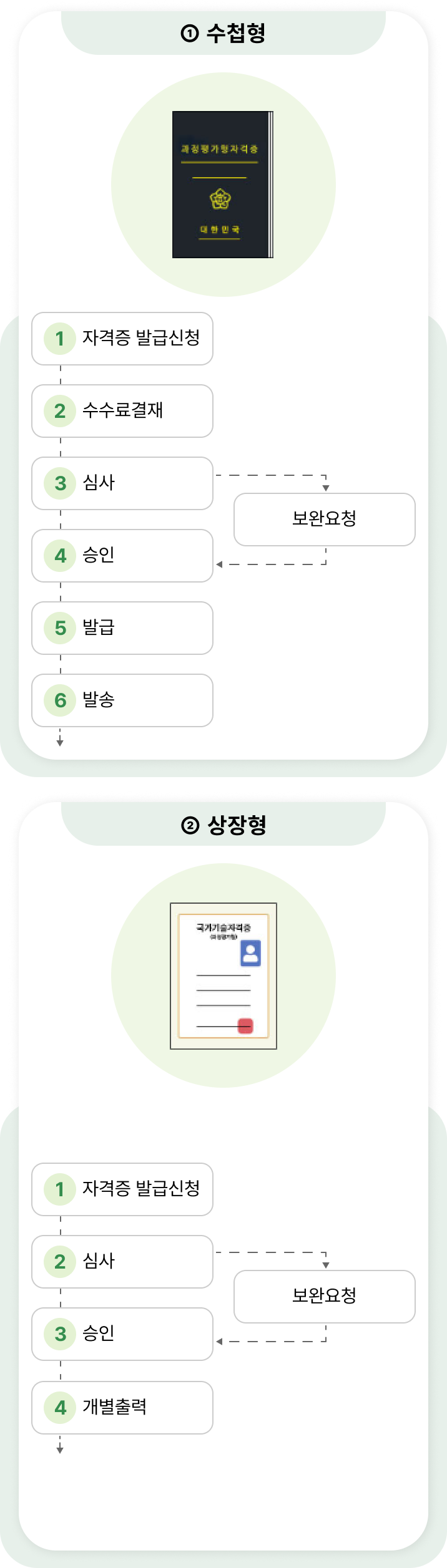 아래 대체 텍스트를 확인해주세요.