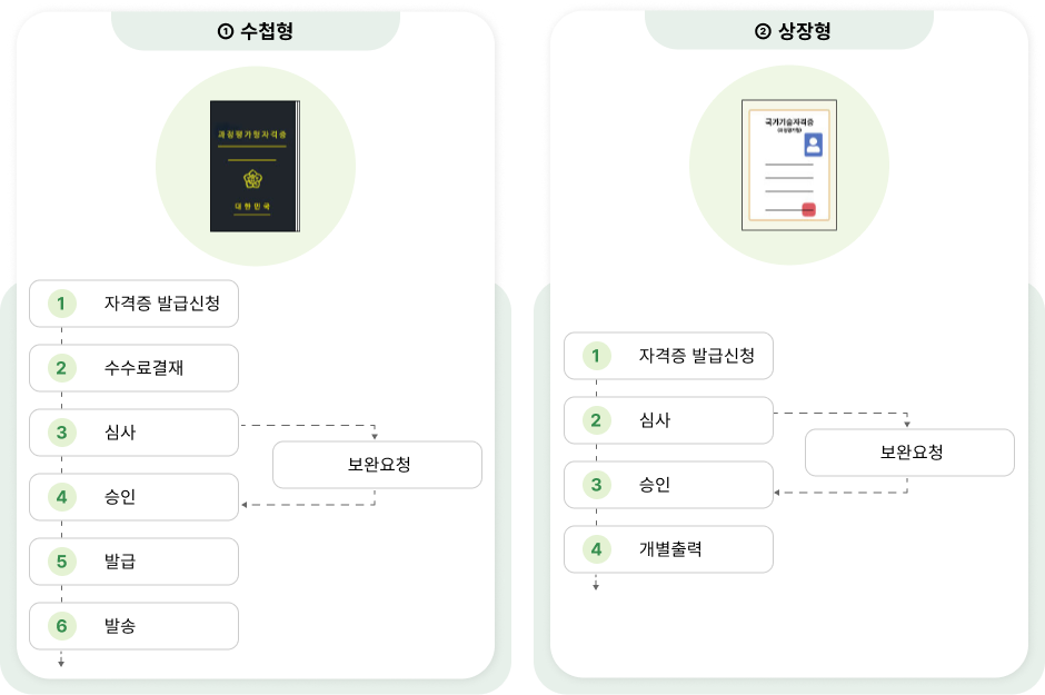 아래 대체 텍스트를 확인해주세요.